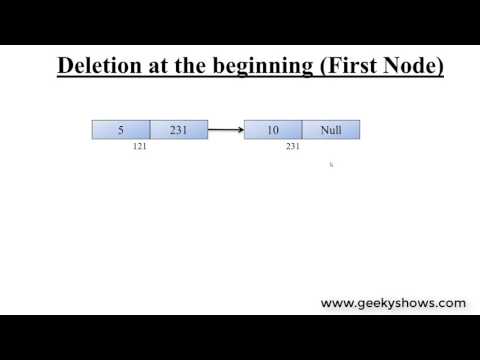Data and File Structure New Series