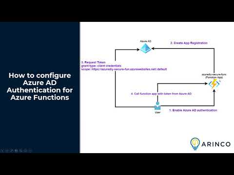 AzureDIY S04 E02 Securing your PaaS/Serverless Applications