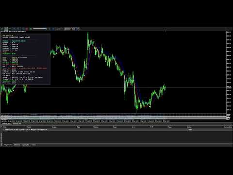 Video Rox Gold Ai Mql5 Xauusd