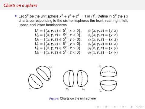 Real and Complex Manifolds.