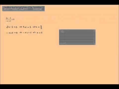 First degree inequalities using the variation table (lic_inequatie1)