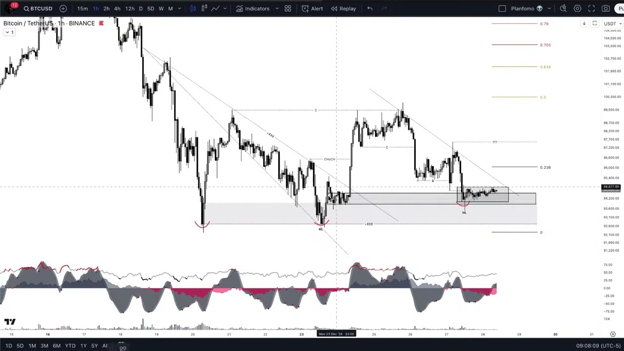 LIVE TRADING: Analyzing Crypto Market (Last Livestream of 2024)