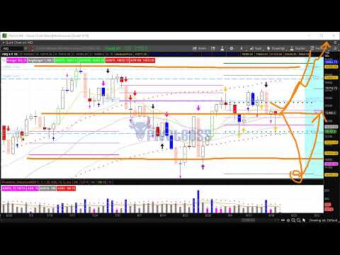 PivotBoss Pre-Market Video [September 20, 2023]: Fed Day is Here!