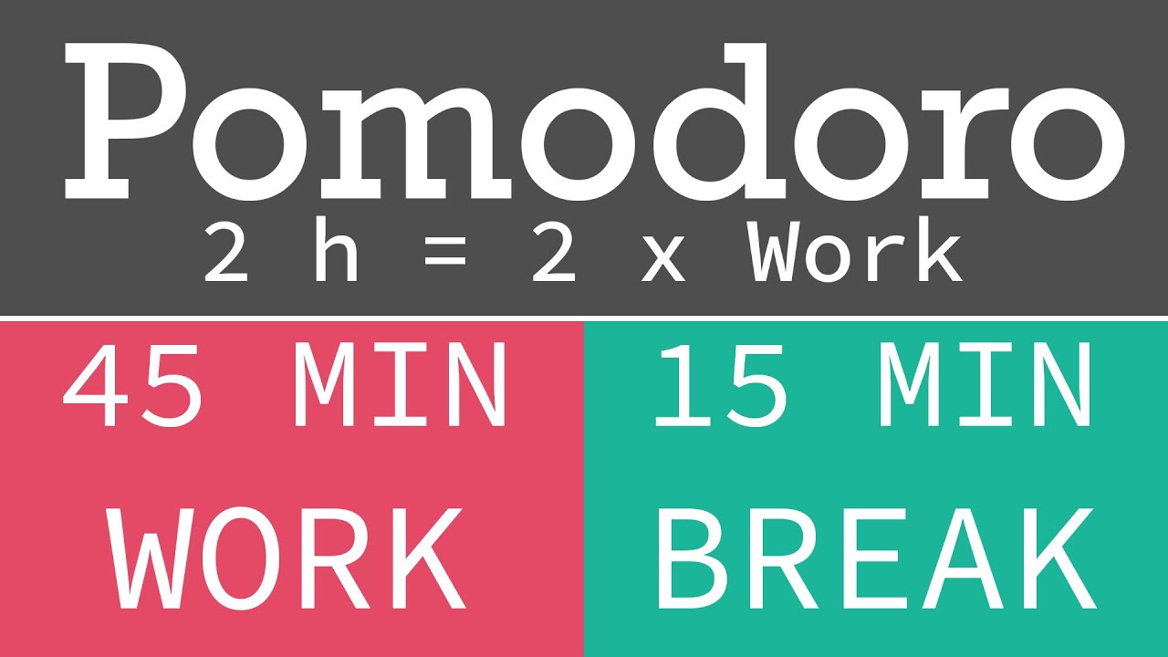 Pomodoro Technique - Tekniği 4 h = 4 x work 45 / 15