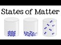 3 States of Matter for Kids (Solid, Liquid, Gas): Science for Children - FreeSchool