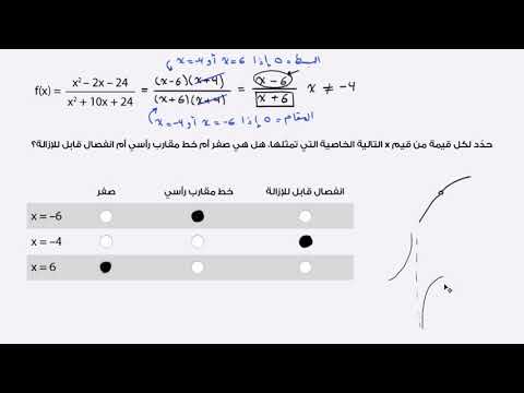 الصف الحادي عشر الرياضيات الجبر 2 نقاط الانفصال للدوال النسبية