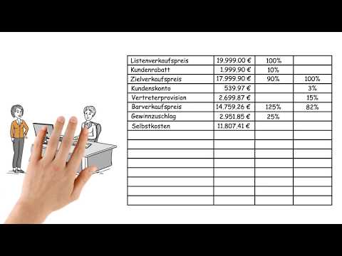 Rückwärtskalkulation (retrograde Handelskalkulation) einfach erklärt