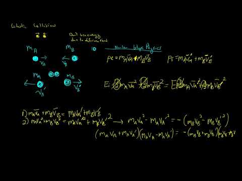PHY105 - Elastic Collisions and Relative Velocities