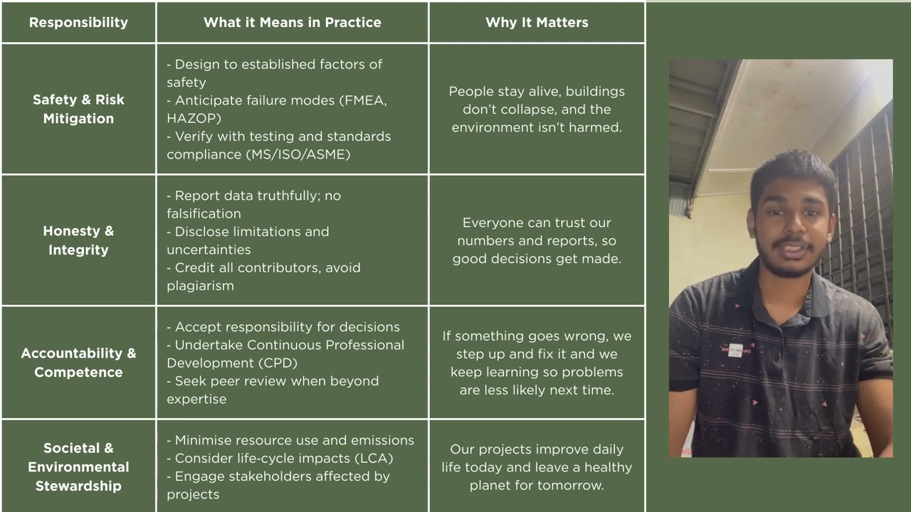 Presentation Engineering Society Q1