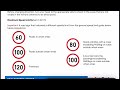 Learner S Test Rules Of The Road 2025