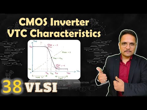CMOS Inverter Voltage Transfer Characteristics of CMOS Inverter Working Circuit of CMOS Inverter