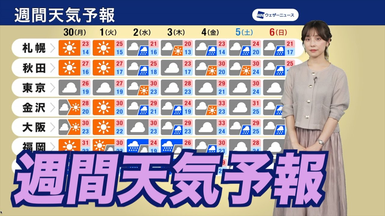 【週間天気予報】ダブル台風の動向に注意　気温差が大きい
