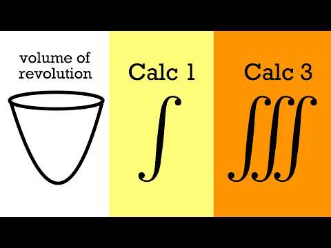Volume of revolution (single integral vs triple integral)
