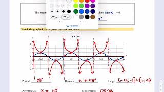 The graph of y = csc(x)