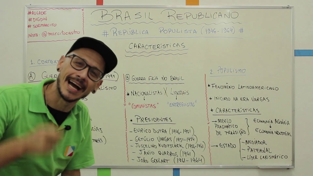 História do Brasil - República Populista: introdução