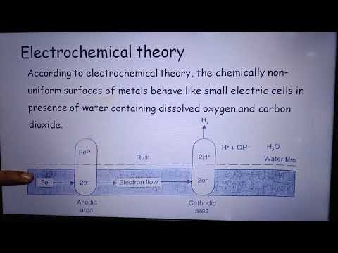 download lagu mp3 mp4 Define Immersed Corrosion, download lagu Define Immersed Corrosion gratis, unduh video klip Define Immersed Corrosion