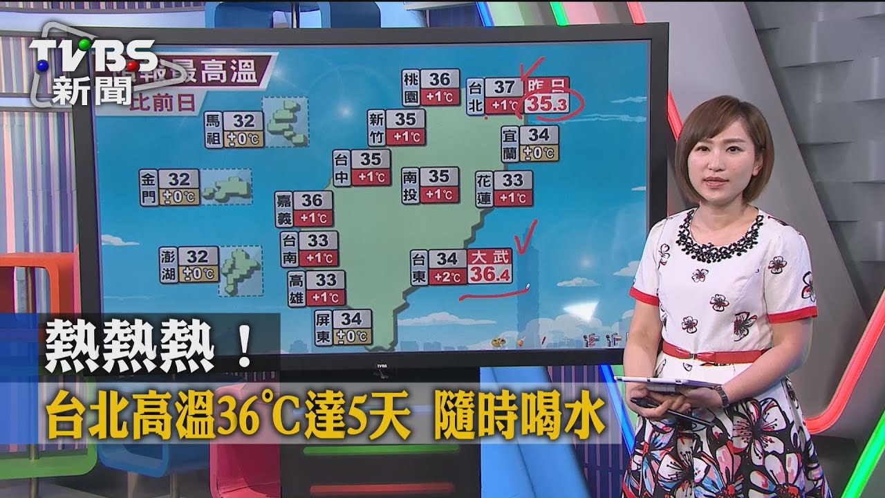 熱熱熱！台北高溫36℃達5天　隨時喝水