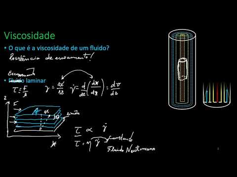 Viscosidade, escoamento laminar, fluido Newtoniano e não-newtoniano. Equação de Poiseuille.