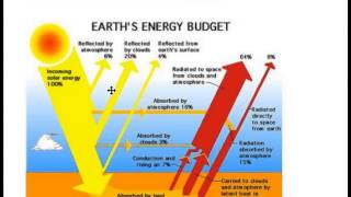 The atmosphere as a system