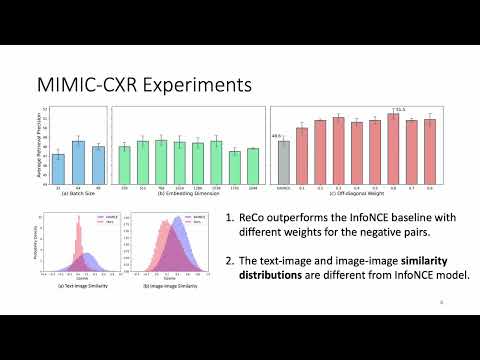 Relaxing Contrastiveness in Multimodal Representation Learning