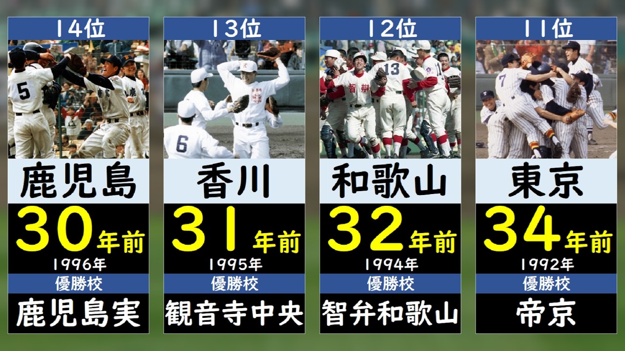 【選抜高校野球】優勝が遠ざかっている都道府県ランキング【春の甲子園】