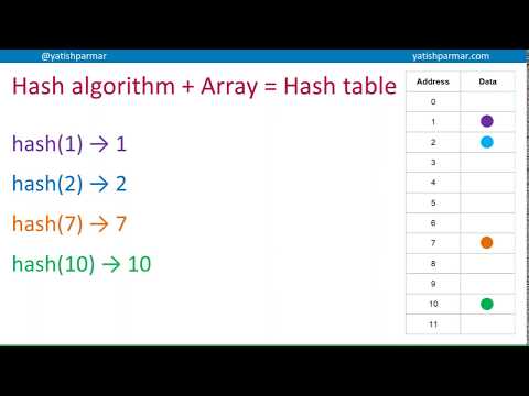Hash tables -  introduction (A Level Computer Science)