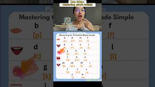 Download lagu Unlock Chinese Pinyin: Easy methods to memorize 23 initials #mandarin #chinese mp3