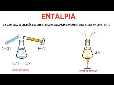 Enthalpy of reaction and formation EXAMPLES