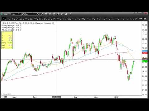 Homebuilder Stocks Are A Short