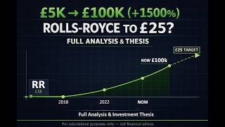 Why Rolls Royce Stock Could Hit £25 - My Full Investment Case🚀