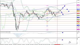 Weekly Forex forecast 13-17.07.20: EUR/USD, GBP/USD, USD/JPY, AUD/USD, Gold.