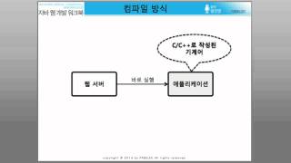 [자바 웹 개발 워크북#018] 3.1 CGI 프로그램과 서블릿