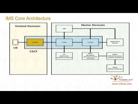 Vidvas Learning | LTE SIP Registration Call flow | Vidvas Technologies Pvt. Ltd.
