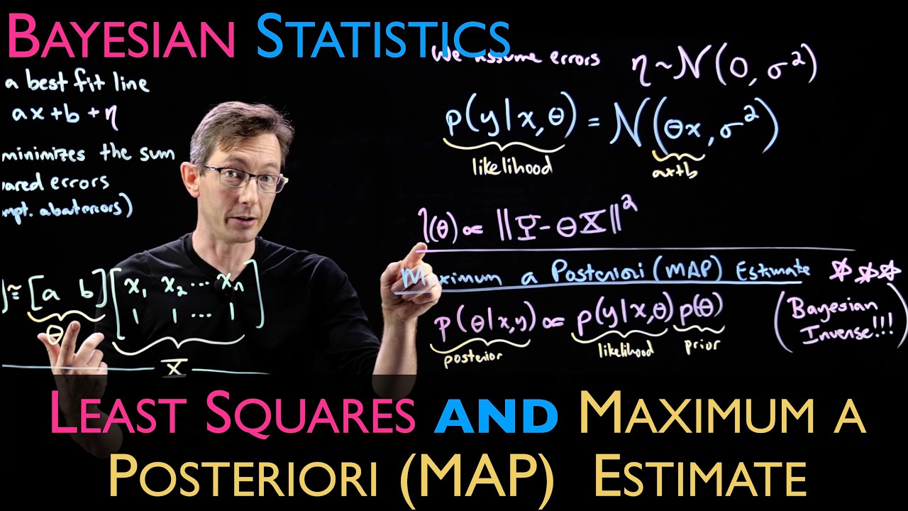 Bayesian Linear Regression and Maximum a Posteriori (MAP) Estimate