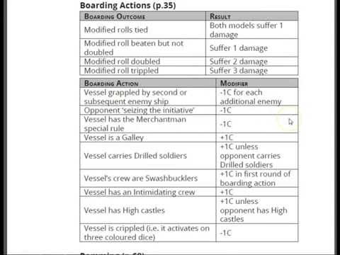 overview of the rules