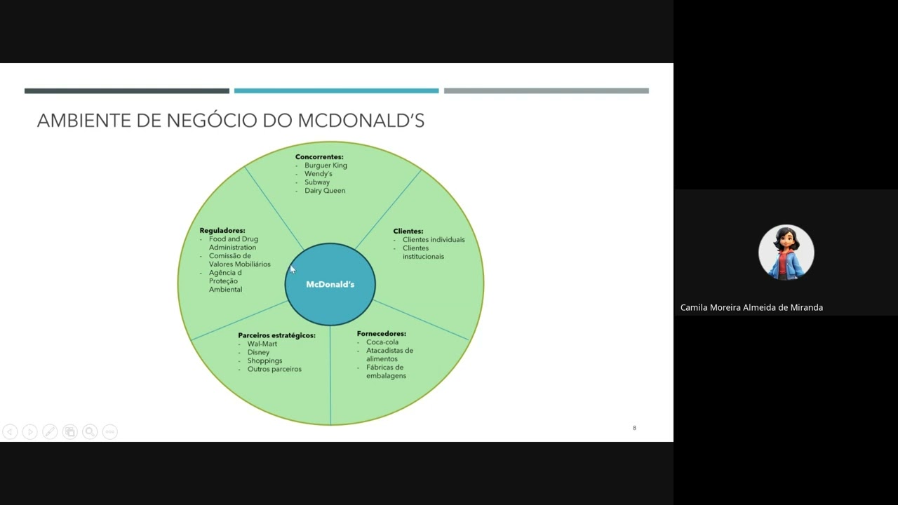 Aula 4 - Análise organizacional: ambiente da administração e da organização