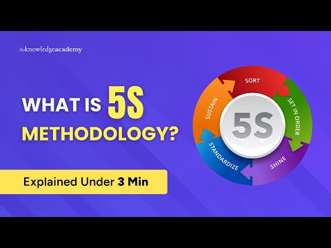 What Is Six Sigma Six Sigma Lean Six Sigma The Knowledge Academy