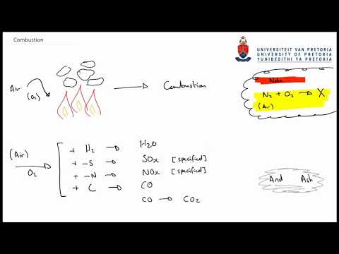 image-What is the chemical equation for the gasification of coal? 