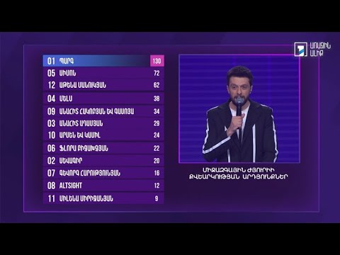 Դեպի Եվրատեսիլ 2025 Քվեարկություն