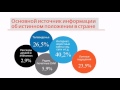 Click to View : Мы и кризис: наше отношение к этому явлению