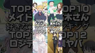 好きなアニメランキング#shorts#アニメ#anime#ランキング