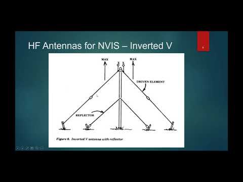 Military HF Radio - Episode 5 - HF Antennas