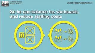 SRM Software YouTube Video