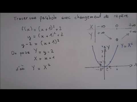 Tracer une parabole en utilisant un changement de repère