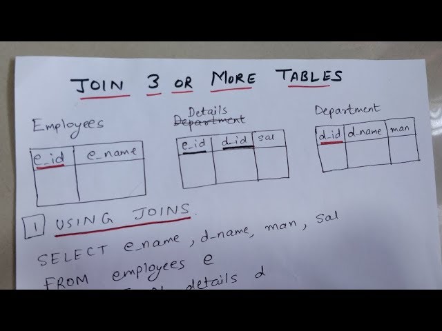 Thumbnail of Using JOIN to Combine Data from Multiple Tables lesson