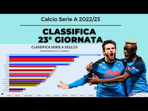 CLASSIFICA SERIE A 2022-2023 - #23 GIORNATA