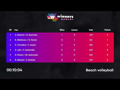 21:35 A. Bakotin / D. Rastrosta - B. Moldovan / O. Norets 16.07.2022 | Winners Beach Volleyball