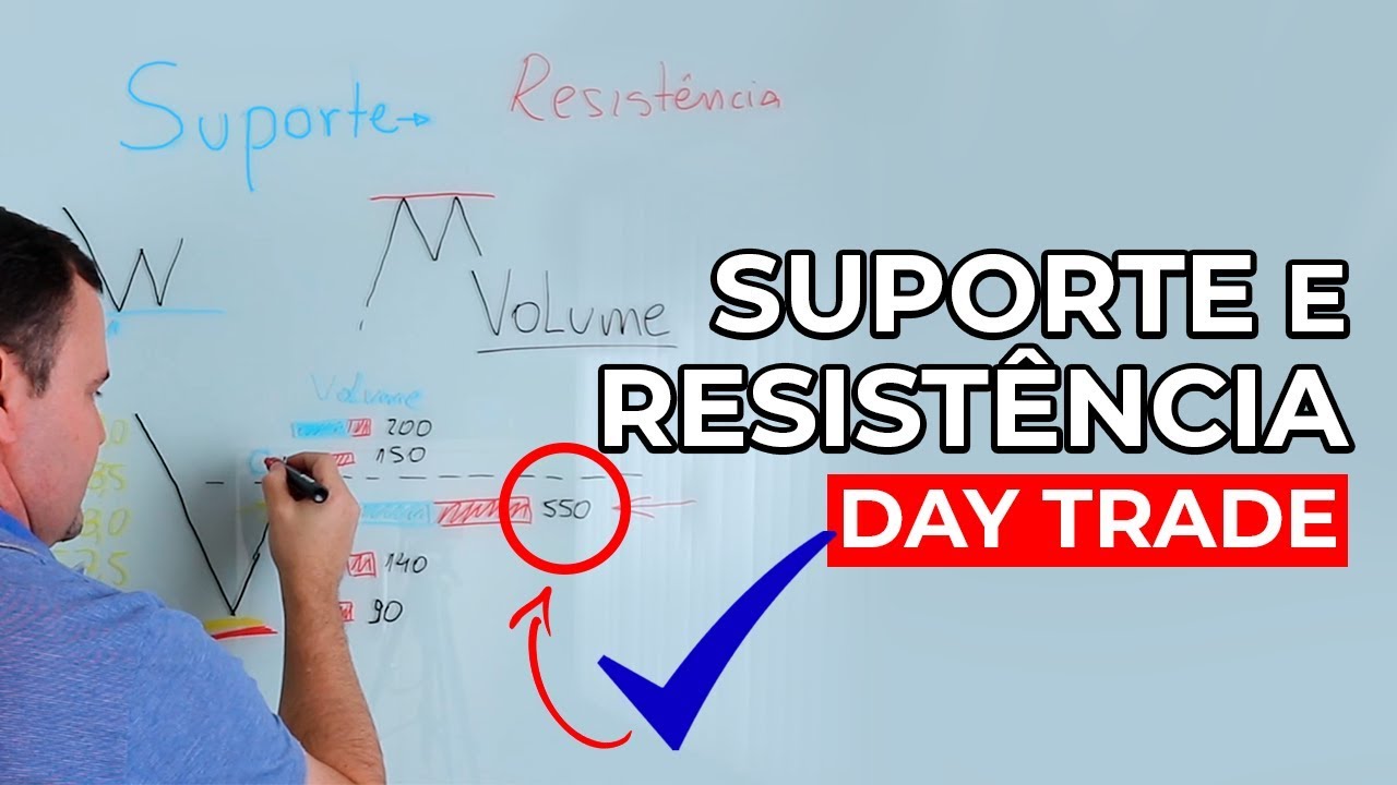 COMO NÃO PERDER DINHEIRO EM SUPORTE E RESISTÊNCIA NO DAY TRADE