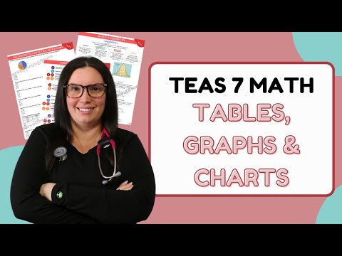2025 ATI TEAS Math 7 Tables, Charts, Graphs & Data Sets Study Guide (Practice Questions)