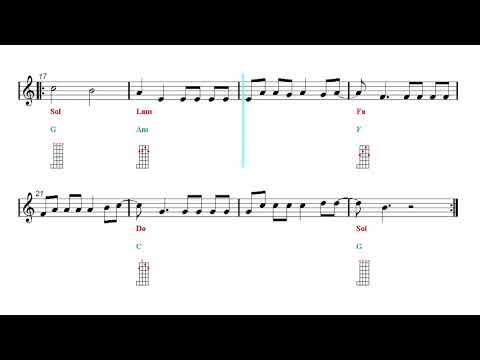 Banjo Chords Play Along - Despacito - Luis Fonsi ft. Daddy Yankee (Sheet music - Guitar chords)